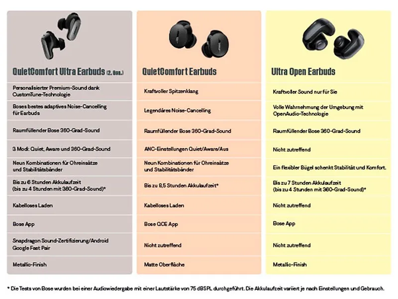 QuietComfort Ultra Earbuds (Gen 2) - Violet de Bose – photo produit 4 sur 5
