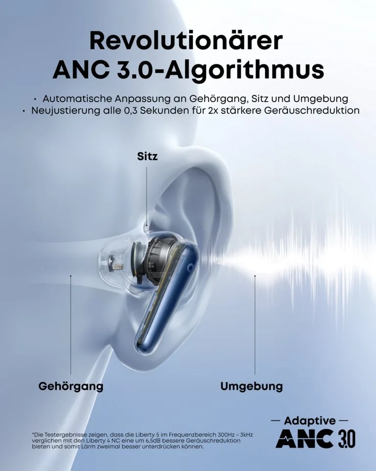 Anker soundcore Liberty 5, kabellose Noise Cancelling Earbuds Bluetooth-Kopfhörer by Soundcore in Blue – product photo 3 of 4