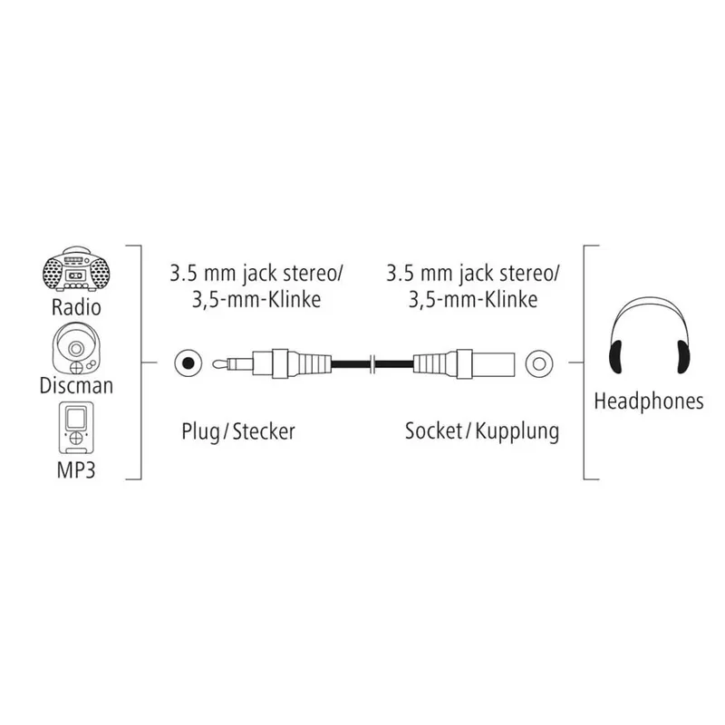 AUDIOVERLENGKABEL 3,5-MM-JACK - KOPPELING, STEREO, 5,0 M Audio kabel Zwart by Hama – product photo 2 of 2